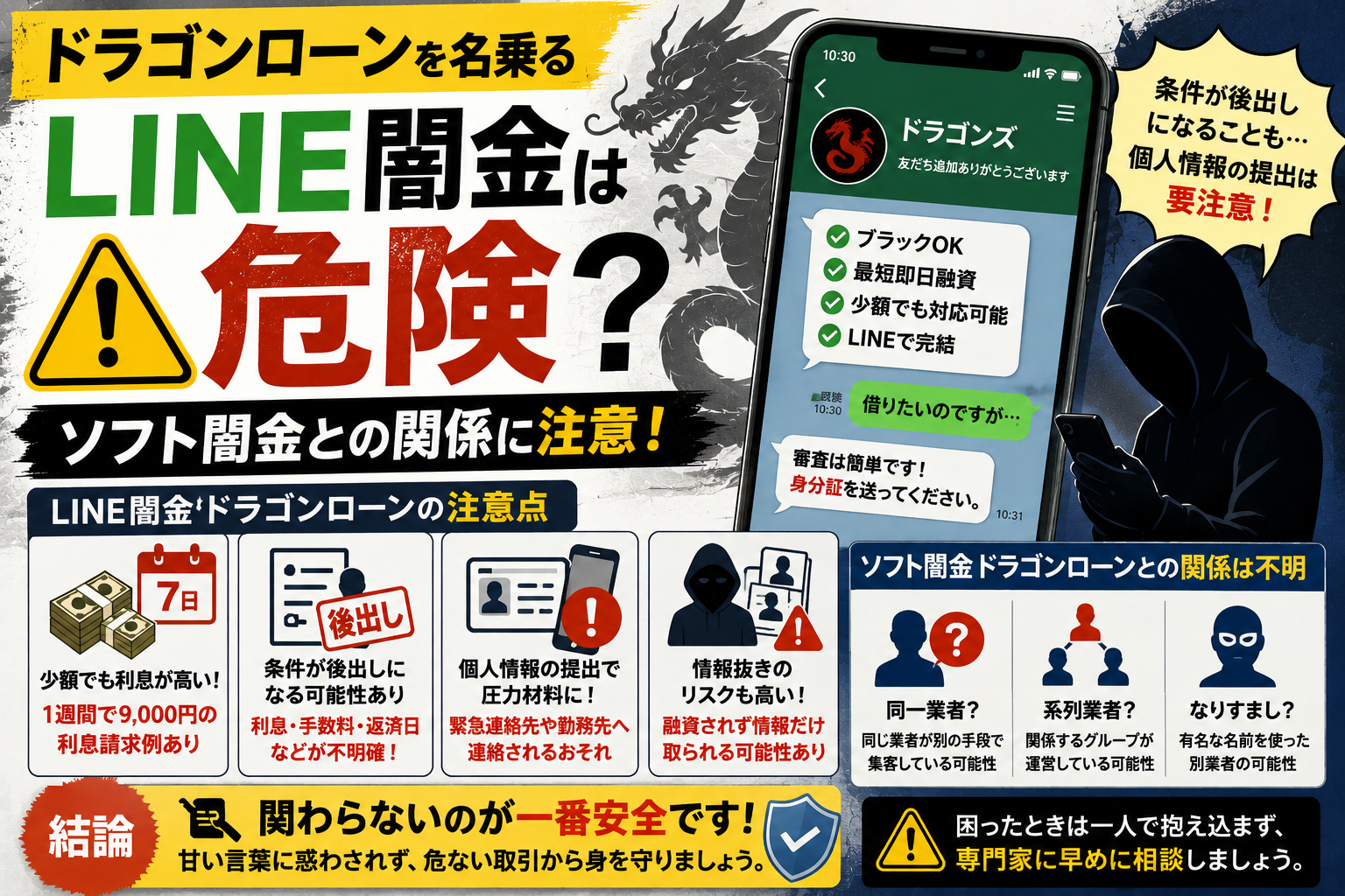 ドラゴンローンを名乗るLINE闇金について、ソフト闇金ドラゴンローンとの関係性や注意点を解説